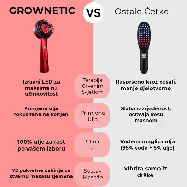 GROWNETIC